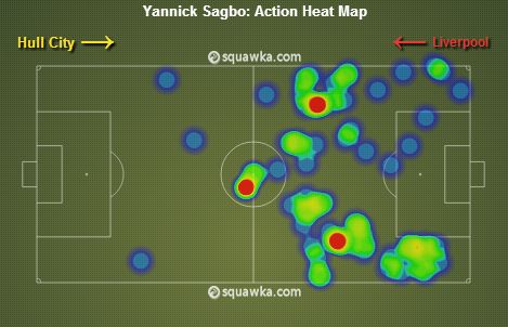 Yannick Sagbo stats