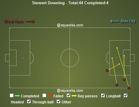 Downing Key Passes