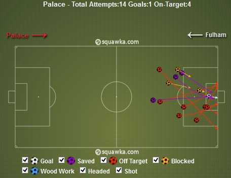 Palace Shots v Fulham