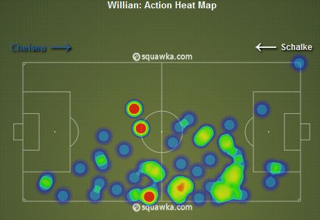 Willian Heat Map v Schalke