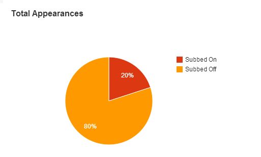 Juan Mata stats