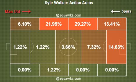 Walker Action Areas