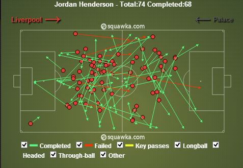 Jordan Henderson stats