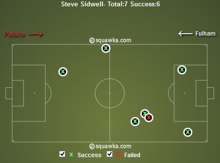 Steve Sidwell Tackles Won v Palace