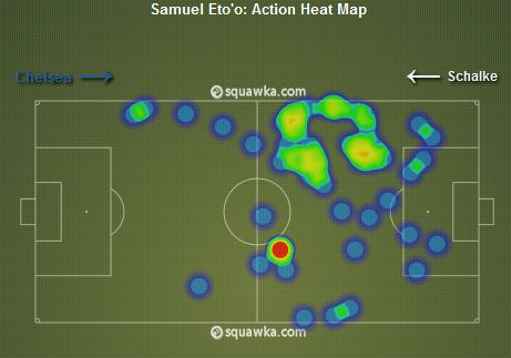 Samuel Eto&#039;o Stats