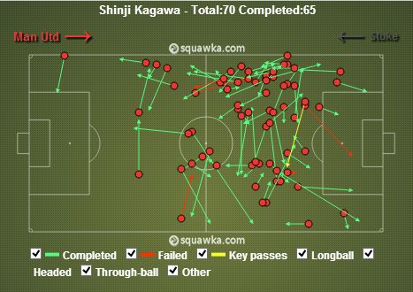 Shinji Kagawa stats