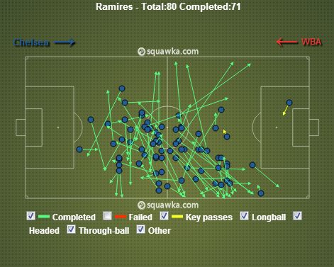 Ramires Passes