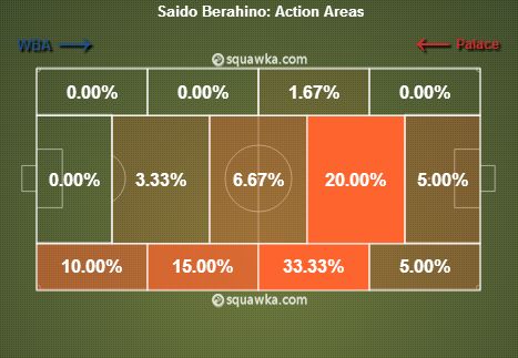 Saido Berahino stats