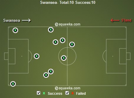 Swansea Tackles