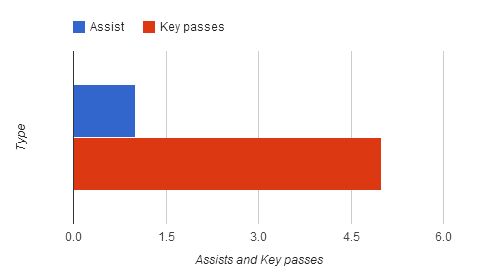 Pierre-Emerick Aubameyang stats