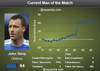 MOTM Terry