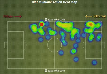 Iker Muniain Heat Map v Villarreal