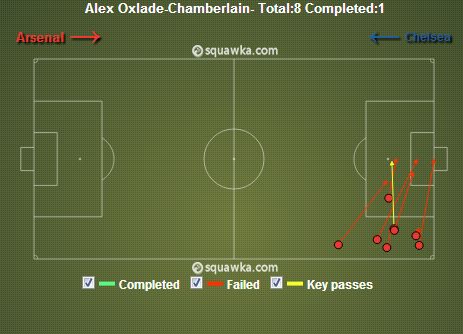 crosses v chelsea