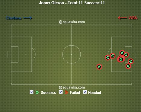 Olsson Clearances