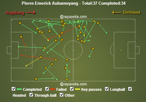 Pierre-Emerick Aubameyang stats