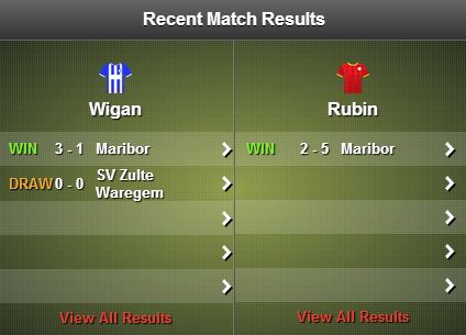 Wigan v Rubin stats