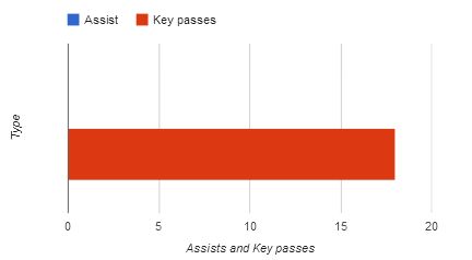 Stewart Downing stats