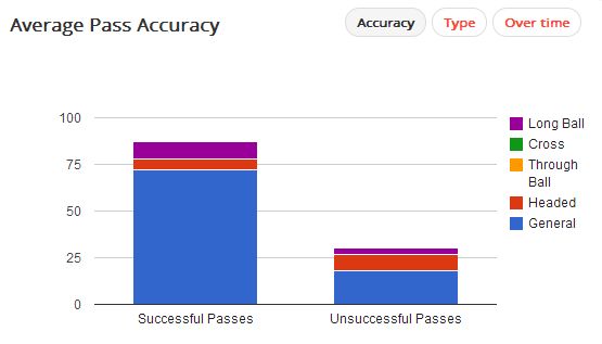 Mitroglou Pass Accuracy