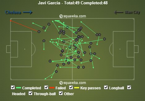 Javi Garcia stats