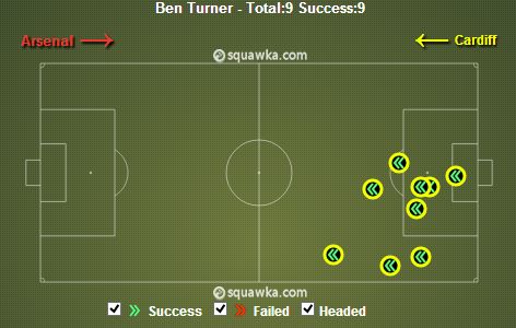 Turner Clearances 