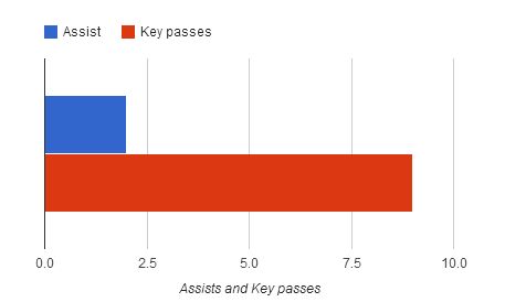 Morgan Amalfitano stats