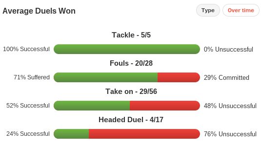 Alessio Cerci stats