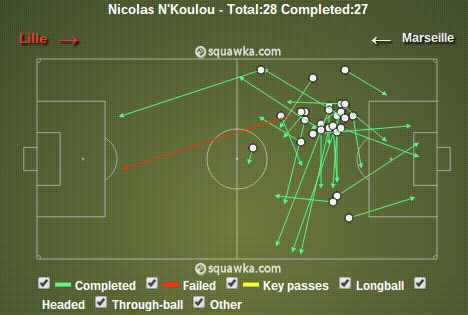 Nicolas N&#039;Koulou pass