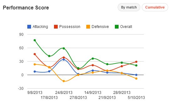 Philipp Lahm stats