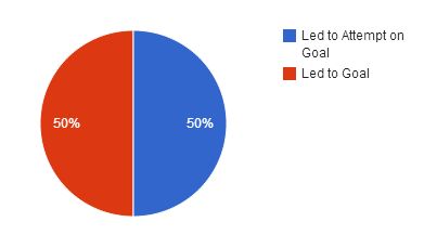 Nemanja Vidic stats