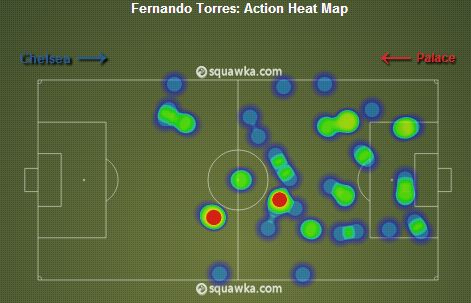 Torres Heat Map vs Palace