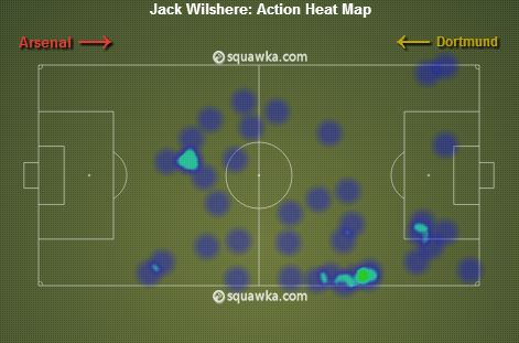 Jack Wilshere stats