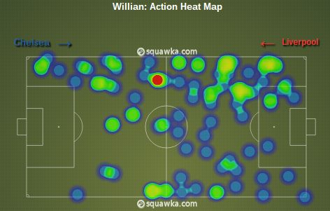 Willian heat map