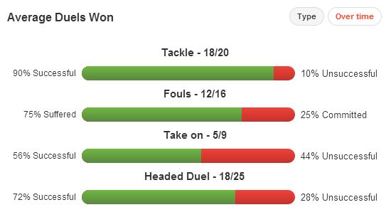 Faouzi Ghoulam stats