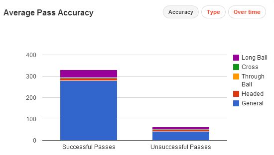 Allan Passes