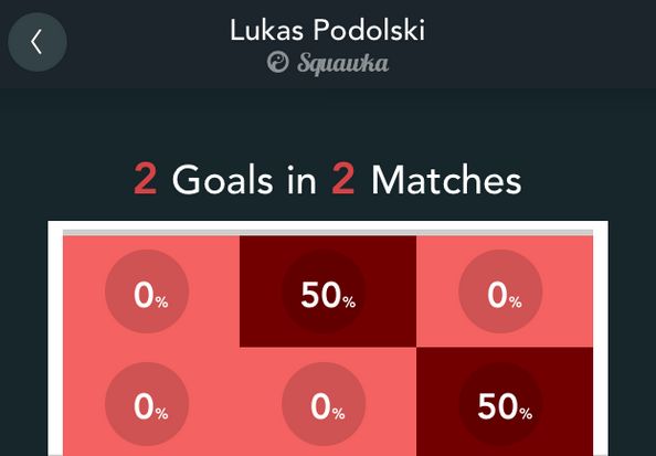 Podolski Goals 2013/14