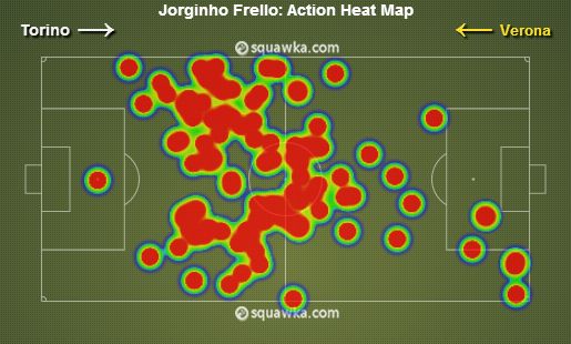 Jorginho Frello stats