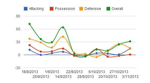 Jan Vertonghen stats