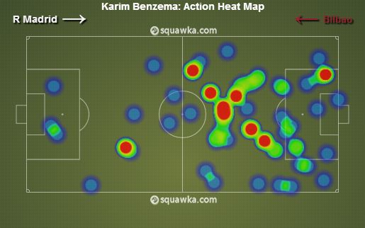 Karim Benzema stats