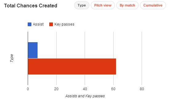 Iago Aspas stats