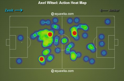 Axel Witsel stats