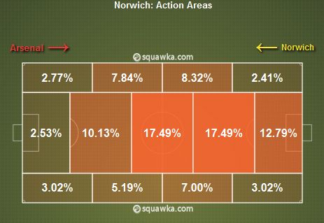 Norwich Stats