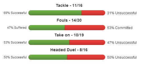 Clement Grenier stats