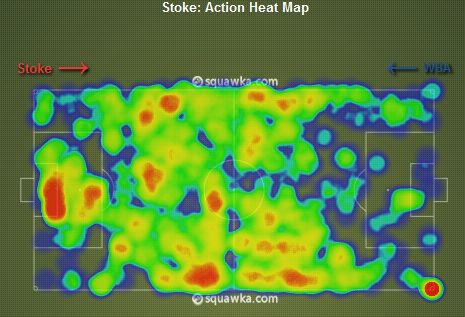 Stoke Heat Map