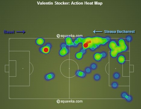 Stocker Heat Map