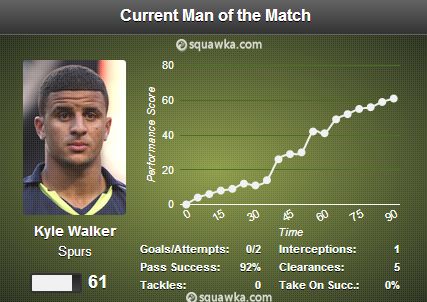 Kyle Walker stats