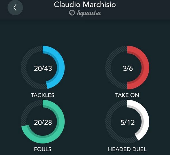 Marchisio Duel Success Squawka app