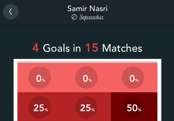 Nasri Squawka Goals Scored