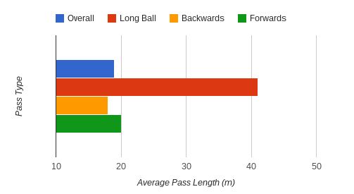 Mark Noble stats