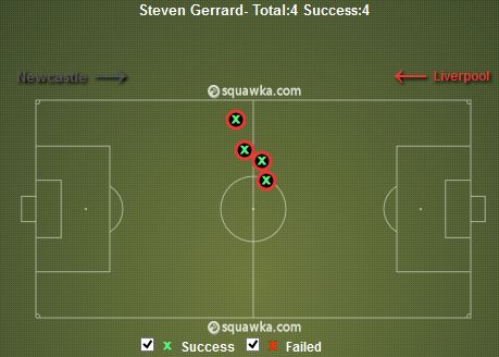 Steven Gerrard Tackles v Newcastle