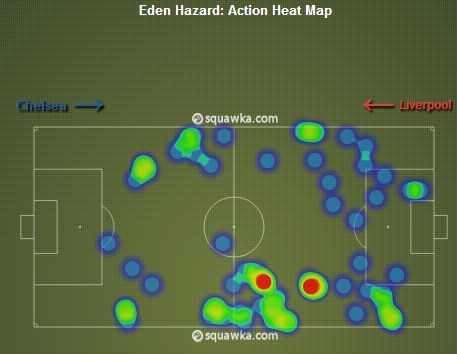 Eden Hazard Heat Map